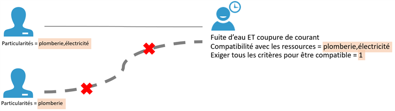 tscloud-img/toutesparticularites-ex1.png