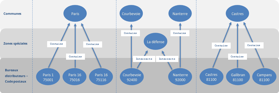 gcweb-reference-img/guide-reference-ugc/ugc-builder-hierarchies.png