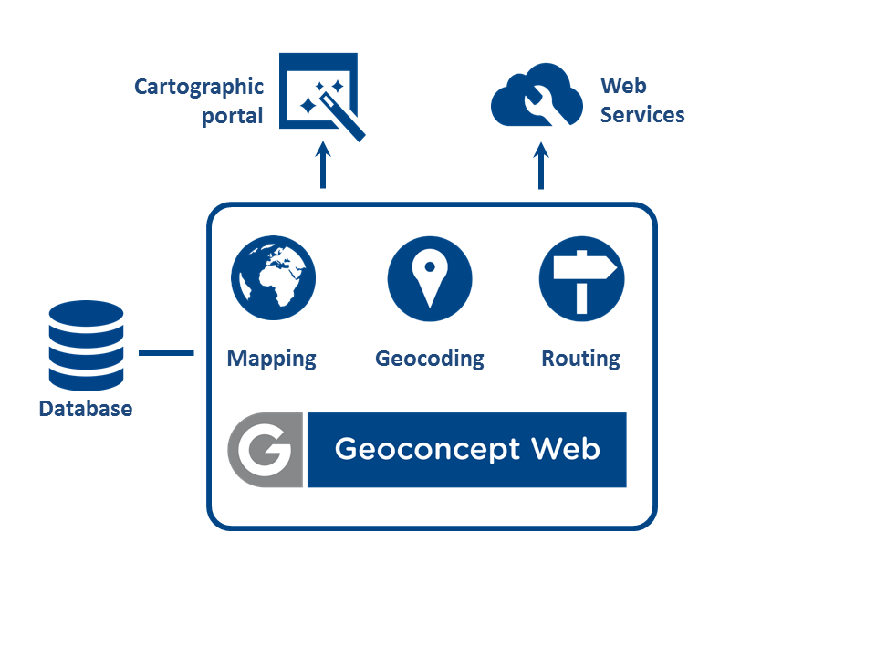 gcweb-reference-img/guides-installation/gcweb-schema-architecture.png