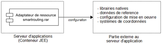 gcweb-reference-img/guide-reference-smartrouting/sr-organisation-composant1.png