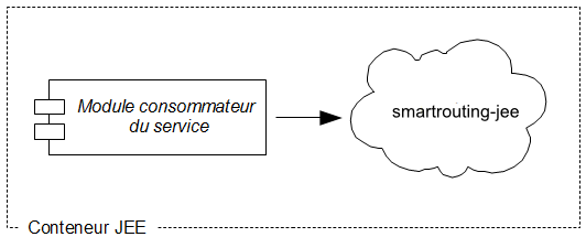 gcweb-reference-img/guide-reference-smartrouting/sr-integration-jee.png