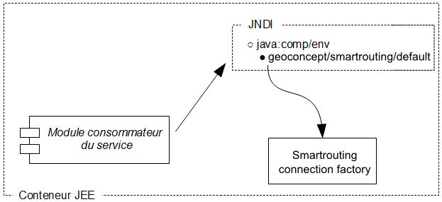 gcweb-reference-img/guide-reference-smartrouting/sr-mode-acces.png